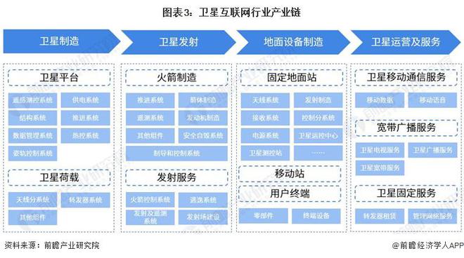 马斯克星链2025年收入预测飙升至66亿美元，卫星互联网行业迎来爆发年