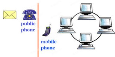 Great Changes in Communication